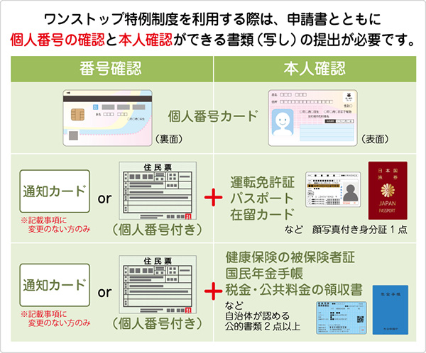 ワンストップ特例添付書類画像