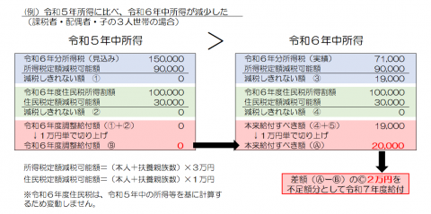対象1