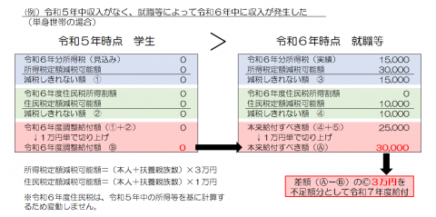 対象2