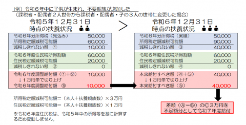 対象3