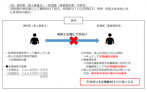 対象2-1