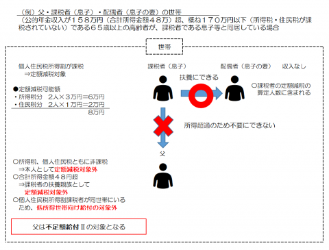 対象2-2