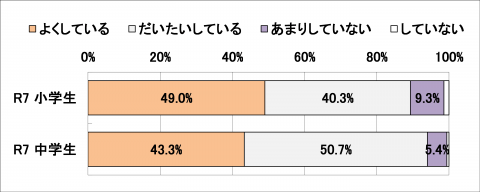 あいさつ
