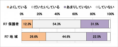 あいさつ