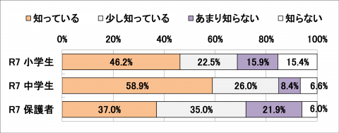 あいさつ