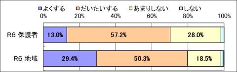 aisatsu