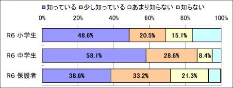 aisatsu