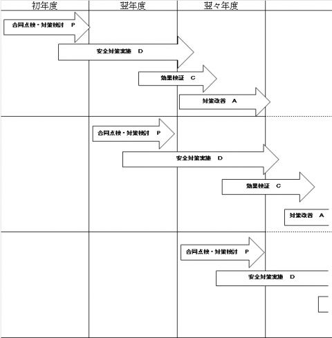 対策スケジュール