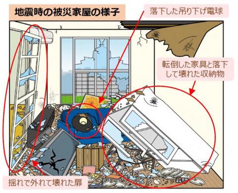 地震時の被災家屋の様子