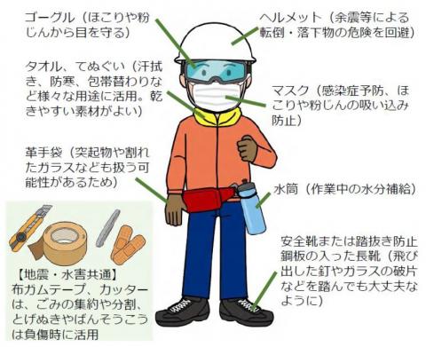 地震時に必要な装備