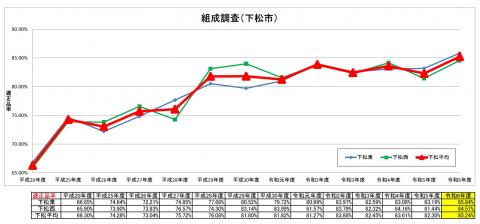 プラ容器包装組成調査の推移