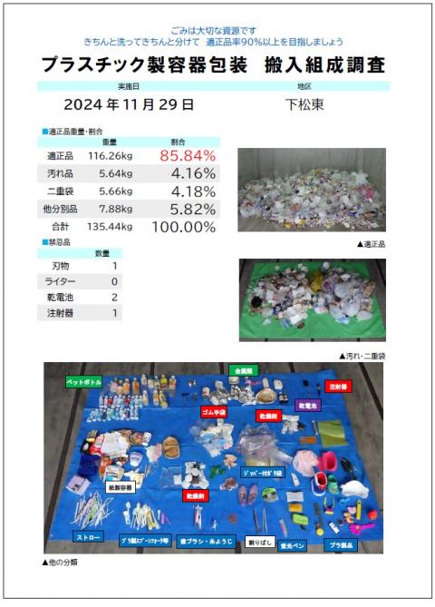 東地区プラ容器包装組成調査