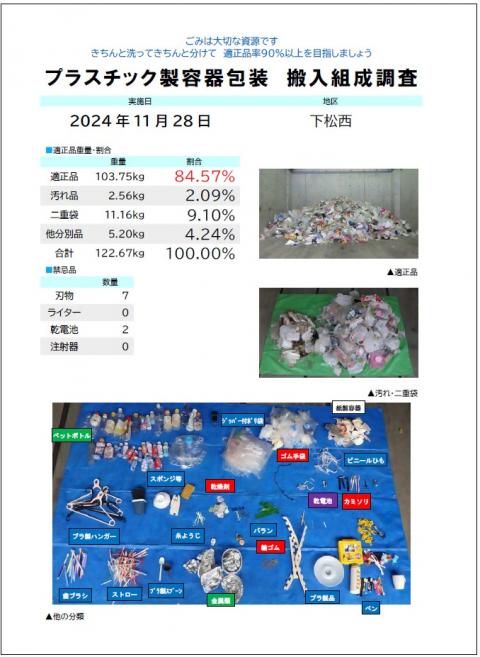 西地区プラ容器包装組成調査