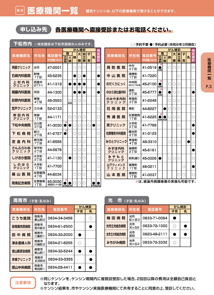 個別医療機関