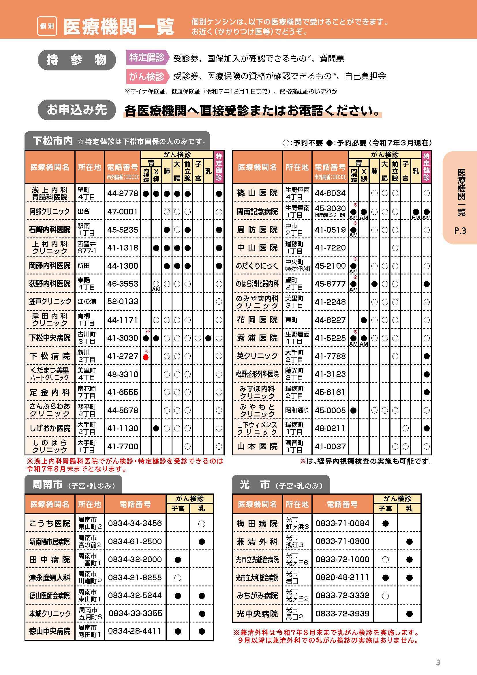 ケンシンガイド個別医療機関0806