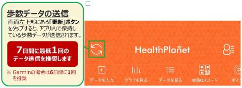 データ送信