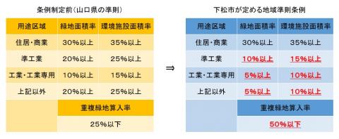 条例概要