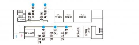 下松市役所5階窓口