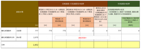 全国重点調査結果