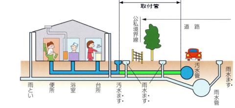 イラスト：取付管断面図