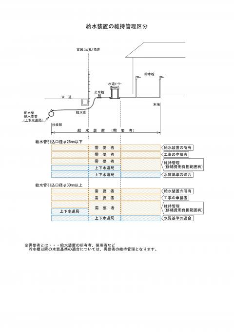 維持管理区分2026
