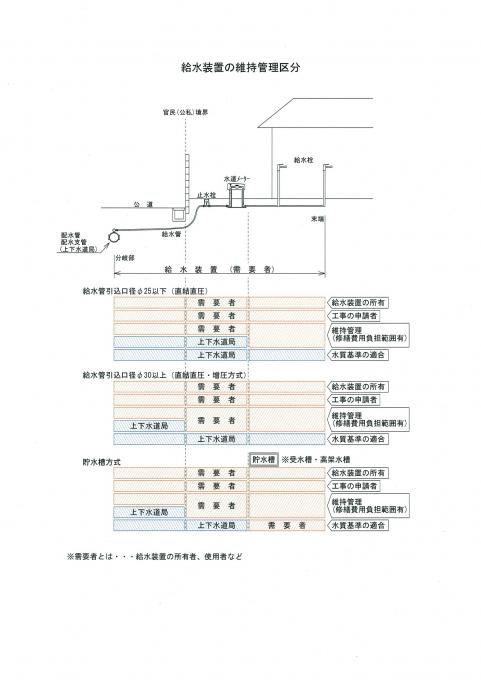 維持管理2019