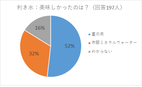 ききみずあんけと