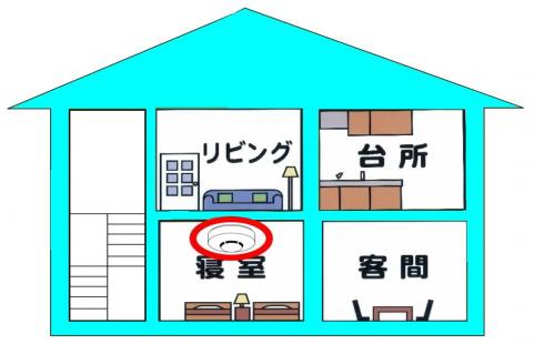図：2階建てで、1階に寝室がある場合、各寝室に必要