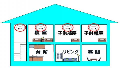 図：2階建てで、2階に寝室がある場合、各寝室と階段に必要