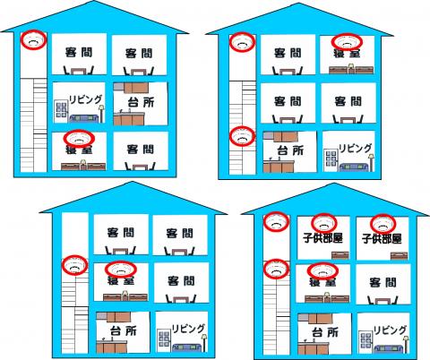 図：3階建ての場合