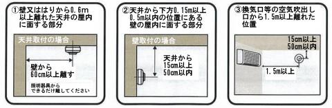 警報器取付位置の基準