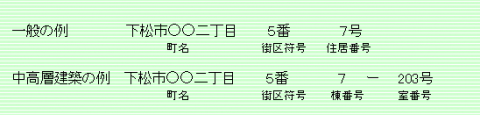 住所の表し方の記載例