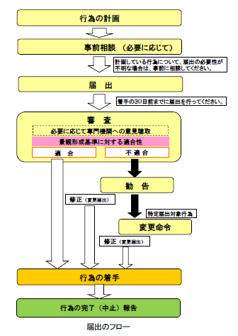 フロー図（令和4年から）