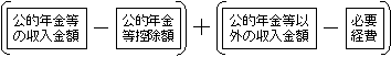 所得金額の算出方法5