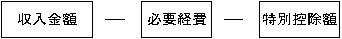 所得金額の算出方法6