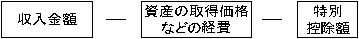 所得金額の算出方法7